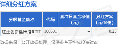 配资平台金牛 基金分红：红土创新盐田港REIT基金11月17日分红