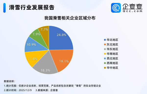 厦门股票配资公司 生产订单排到明年3月！今年我国已注册滑雪相关企业超2300家